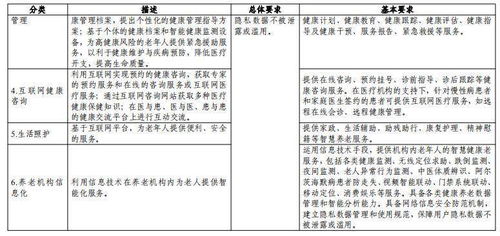 智慧健康养老产品及服务推广目录更新 聚焦十一类产品与中医学服务