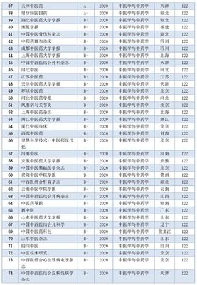 2020年RCCSE中医学与中药学学术期刊排行榜 优质研究资源的指南与反思